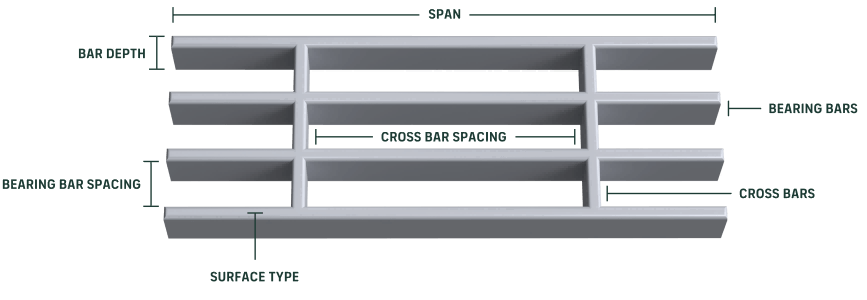 Welded Grating Nomenclature
