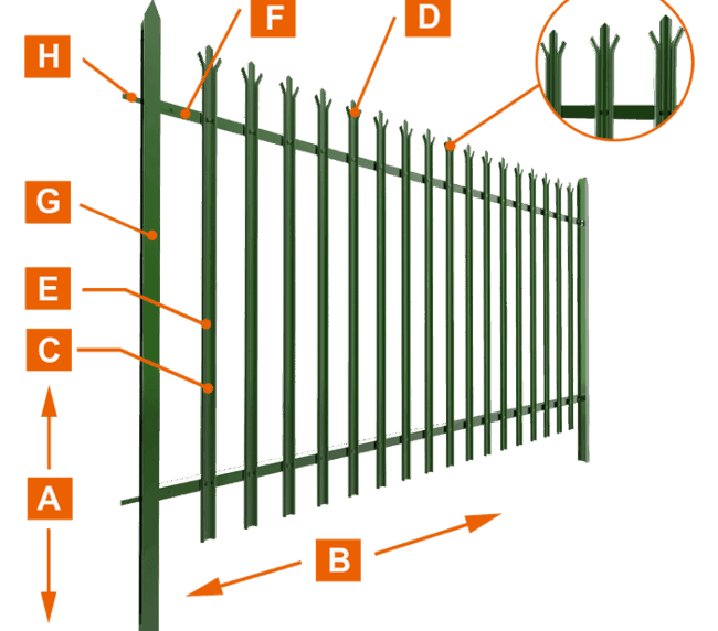 Palisade Fencing Specifications