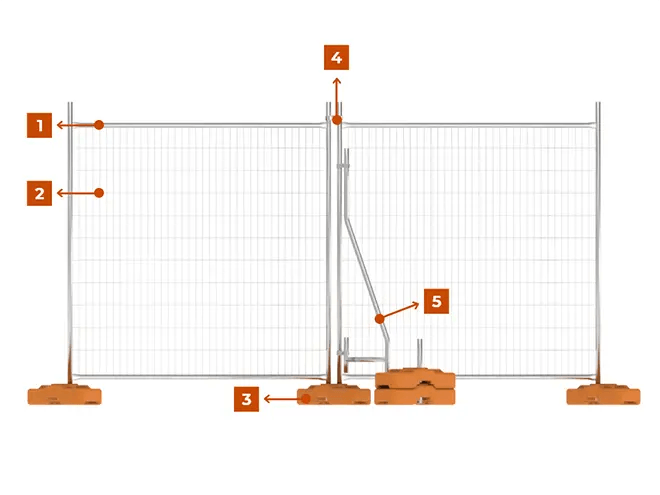 Australia Temporary Fence Specification
