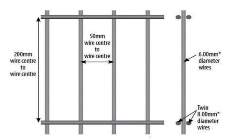 Double Wire Fence 868 Size