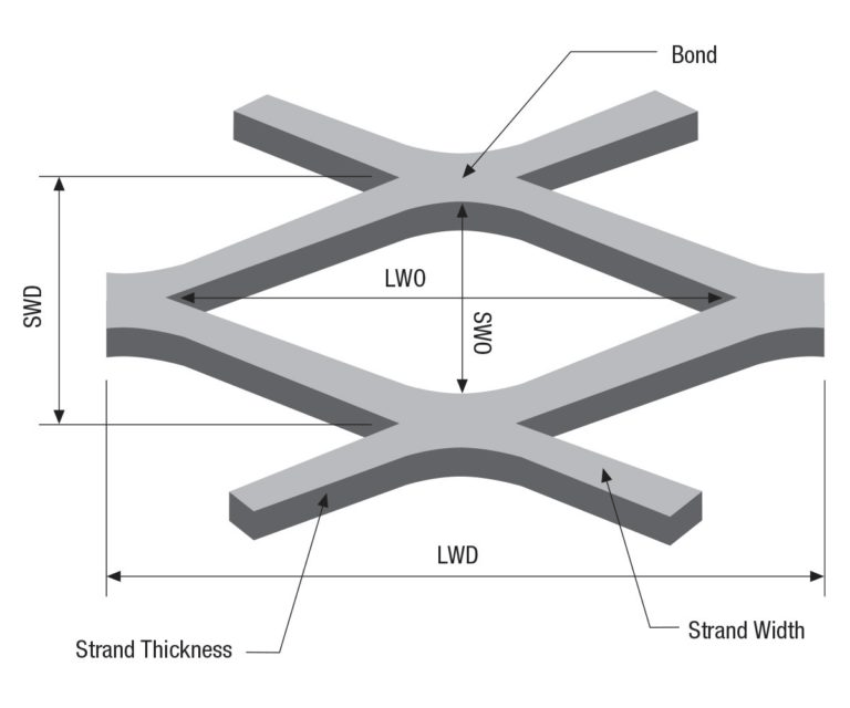 EXPANDED Grating DETAILS