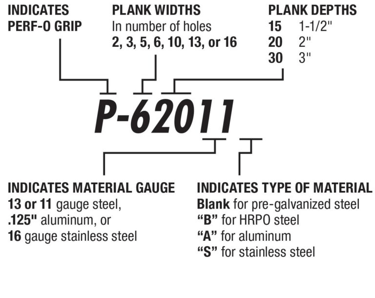 HOW-TO-ORDER-PERF-O-GRIP