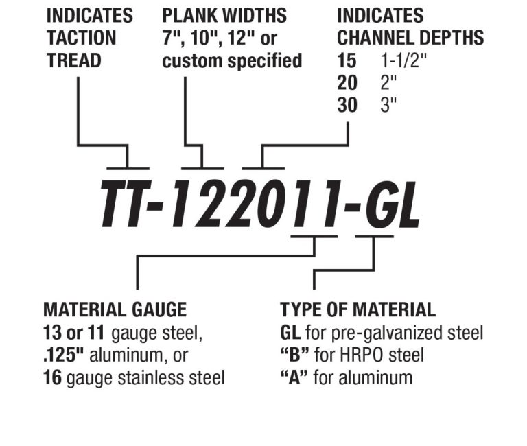 HOW-TO-SPECIFY-TRACTION-TREAD-SAFETY-GRATING