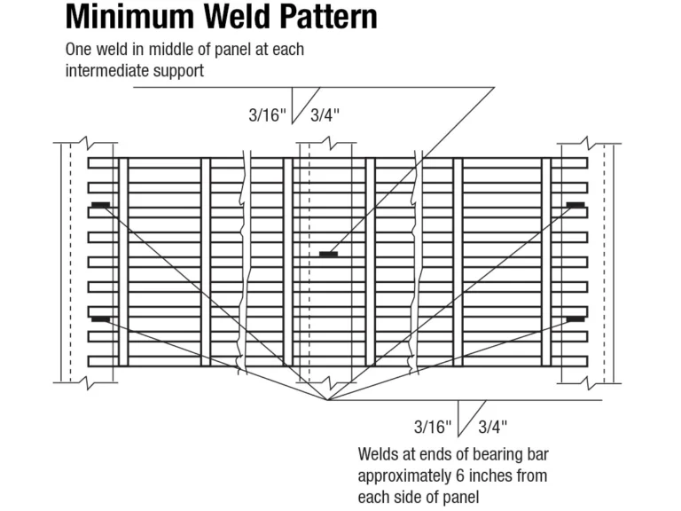 ILLUSTRATION-MINIMUM-WELD-PATTERN