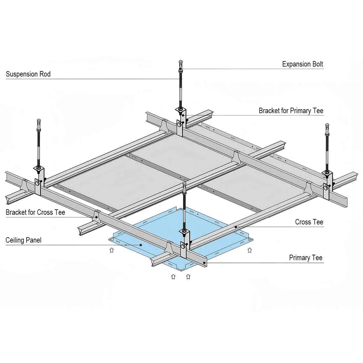Installation Guide Of Metal Ceiling