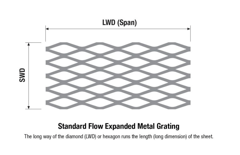 Standard Flow Catwalk Grating