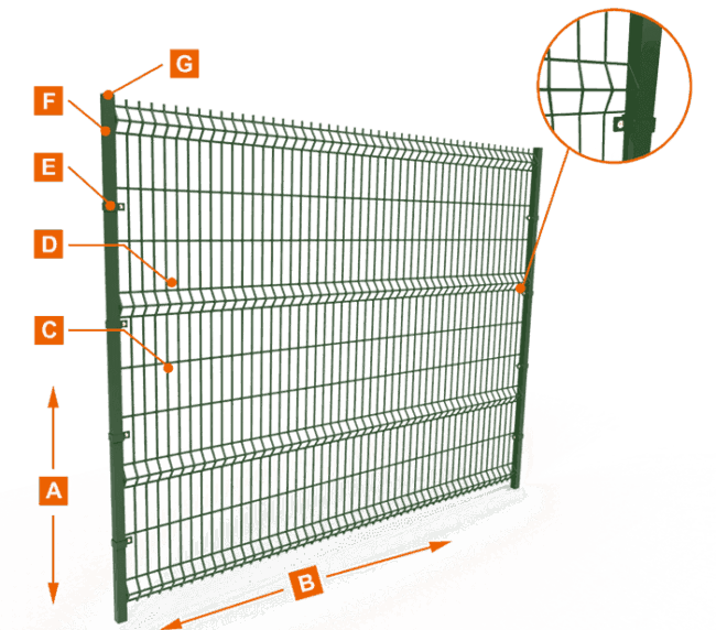 curvy wire fence diagram