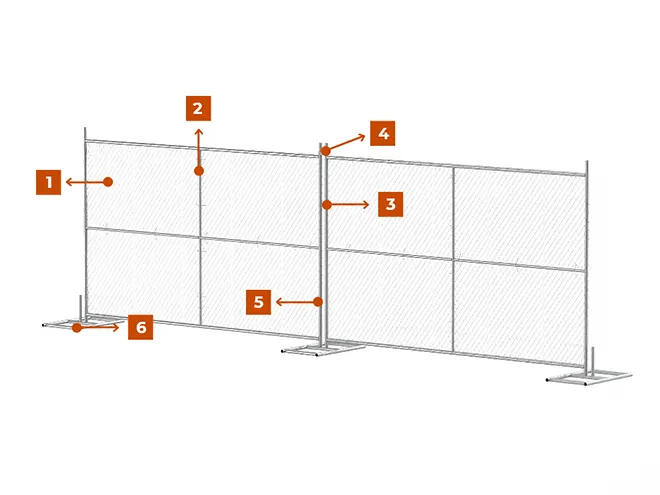 America Temporary Fence Structure