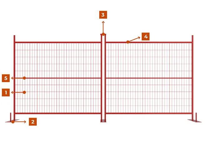 Structure Of Canada Temporary Fence