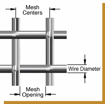 Ignoring Technical Specifications and Tolerances