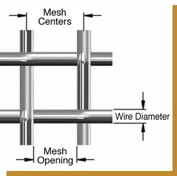 Ignoring Technical Specifications and Tolerances